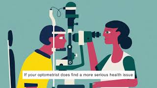 Become an Optometrist in 2021 Salary Jobs Education [upl. by Iras]