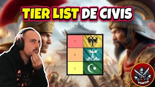 Nueva TIER LIST de CIVILIZACIONES en Age of Empires 4 [upl. by Jaban]