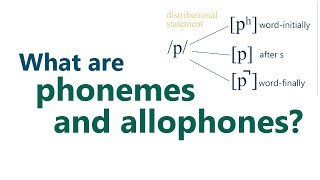 What are phonemes and allophones [upl. by Pammi]