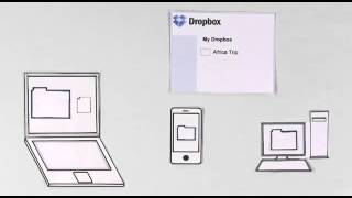 What is Dropbox [upl. by Fasto]