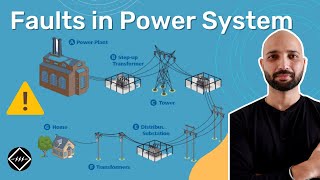 Different Types of Faults in Power System  Explained  TheElectricalGuy [upl. by Fernandina]