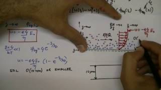 Lecture 25 Electroosmotic flow over a flat plate [upl. by Tija672]