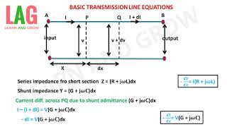 Basic Transmission Line EquationsHindi [upl. by Pearce134]