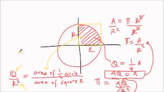 Calculating Pi π using Monte Carlo Simulation [upl. by Rosette942]