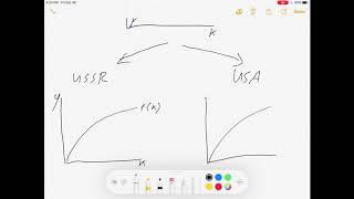 Intro Econ Growth Models  Solow and Romer [upl. by Gide]