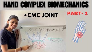 CARPOMETACARPAL JOINT CMC HAND BIOMECHANICS  biomechanics [upl. by Shawnee]