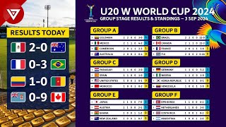 MD2 FIFA U20 Womens World Cup 2024 Results amp Standings as of 3 Sep 2024  Fiji vs Canada [upl. by Nylear907]