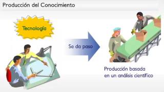 PRODUCCION DEL CONOCIMIENTO [upl. by Chucho]