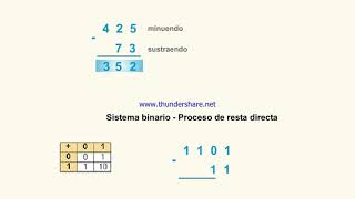 06 SN Proceso Resta Directa B10 y B2 [upl. by Lanaj647]