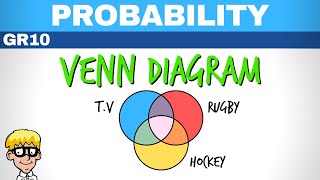 Probability of Mutually Exclusive Events  Grade 10 Statistics and Probability [upl. by Aluap]