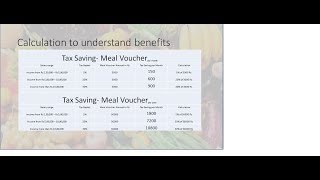 Tax benefits of worth Rs10800 in a year from Meal voucher Sodexo [upl. by Bertine]