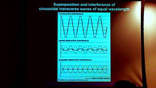 Xray Diffraction Physics Part I [upl. by Gaynor847]