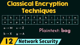 Classical Encryption Techniques [upl. by Nyrak55]