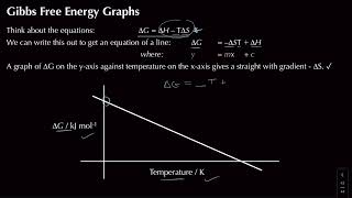 Feasibility and Graphs  Module 5 Enthalpy and Entropy  Chemistry  A Level  OCR A  AQA  Ede [upl. by Ahsimrac]