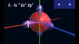 Shape and Size of Orbitals 3D Visualisation [upl. by Dzoba]