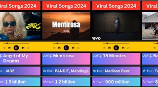 Most viral songs on YouTube in 2024  Billion Views  Top Songs Comparison [upl. by Elijah]