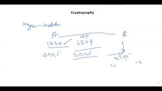 What is Cryptography  Cryptography explained in Hindi with examples Network Security hindi [upl. by Demeter603]