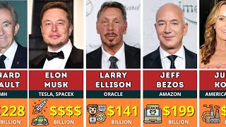 💰500 Richest People In The World 2024 FULL LIST OF BILLIONAIRES [upl. by Annah]