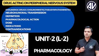 Cholinergic drugs L2 Pharmacology D pharm second year [upl. by Amles]