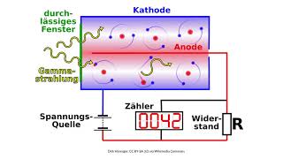 Physik Radioaktivität Grundwissen Zählrohr [upl. by Eveam]