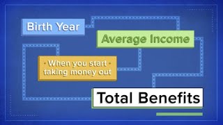 How Social Security benefits are calculated on a 60000 salary [upl. by Kahaleel]