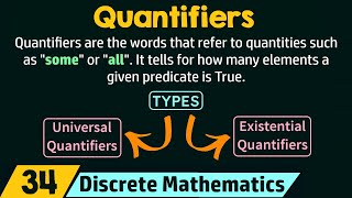 Quantifiers [upl. by Pengelly328]