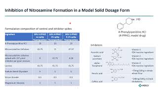 D1S4AS3Exploration of ForwardLooking Ideas for Inhibiting Nitrosamine Formation in Drug Products [upl. by Altman]