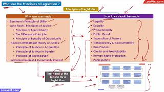 What are the principles of legislation  Interpretation of Statutes LLB [upl. by Dabbs98]