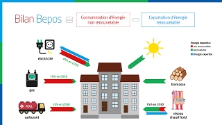 3Comment aller vers le bâtiment à énergie positive [upl. by Kaila]