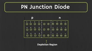 PN junction Diode Explained  Forward Bias and Reverse Bias [upl. by Tenay]