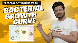 Bacterial growth curve  log phase lag phase stationary phase  microbial growth curve [upl. by Eimme]