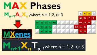 MXenes  2D Nanomaterials [upl. by Pell]