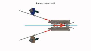 Leffetto di più forze su un corpo rigido [upl. by Marne89]