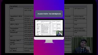 Injection Techniques  Difference between intradermal subcutaneous and intramuscular injection [upl. by Martinson]