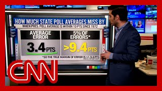 Political polls 101 What the latest 2024 numbers say and how polling works [upl. by Ynelram]