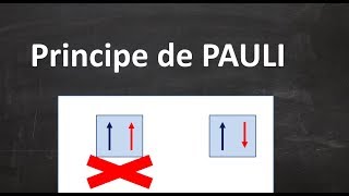 15 CHAPITRE 3 Le principe de Pauli et le remplissage des orbitales atomiques  SMPC [upl. by Aramoy]