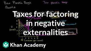 Taxes for factoring in negative externalities  Microeconomics  Khan Academy [upl. by Batholomew]