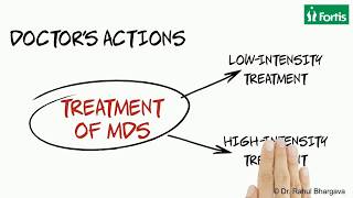 Know everything about Myelodysplastic Syndrome through Dr Rahul Bhargava [upl. by Ynnattirb]