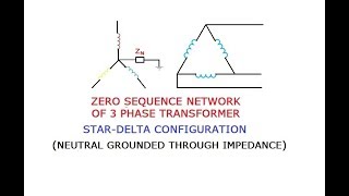 UNSYMMETRICAL FAULTS PART9 ZERO SEQUENCE NETWORK OF TRANSFORMER GATEIESISROBARC [upl. by Eniaj379]