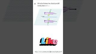 Bernoullis Principle  Mechanical Properties of Fluid  Fluid Dynamics [upl. by Utham724]