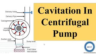 Cavitation In Centrifugal Pump [upl. by Yrdua]