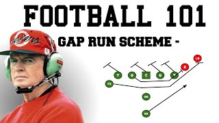 Gap Run Scheme  Football 101 [upl. by Holleran]