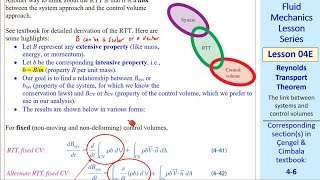 Fluid Mechanics Lesson 04E Reynolds Transport Theorem [upl. by Niles697]