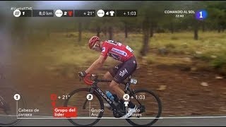 Vuelta España 2017 Etapa 17 en vivo ahora [upl. by Trevah]