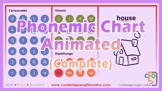 Phonemic Chart Animated Complete [upl. by Hoffmann]