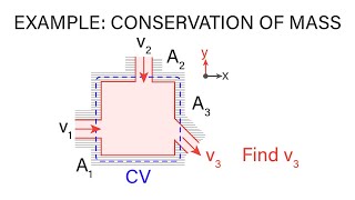 Introductory Fluid Mechanics L8 p3  Example Problem  Conservation of Mass [upl. by Profant]