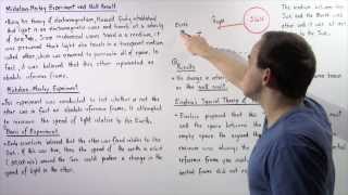 MichelsonMorley Experiment and Null Result [upl. by Eiznil605]