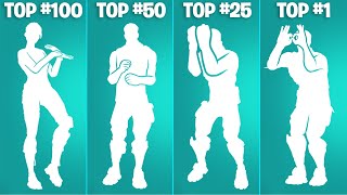 Top 100 Popular Fortnite Icon Series Emotes The Kid LAROI Stay Afloat Get Griddy Shout Hit It [upl. by Tanhya]