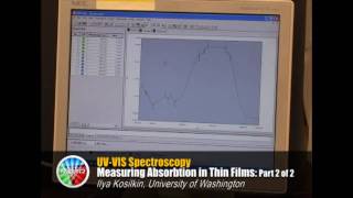 UVVis Spectroscopy Part 2 [upl. by Bergerac]