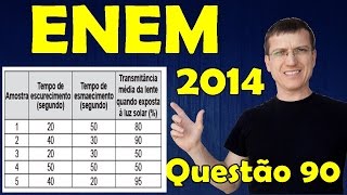 ENEM 2014  Questão 90 resolvida Caderno Azul  Física  Óptica  Prof Marcelo Boaro [upl. by Anees734]